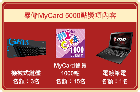 機械式鍵盤*3、MyCard會員1000點*15、電競筆電*1